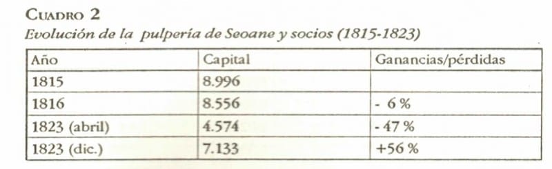 cuadro2