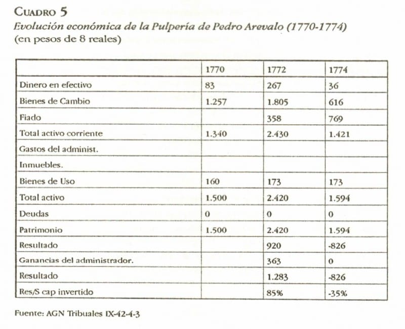 cuadro5