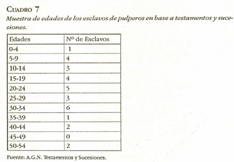 cuadro7