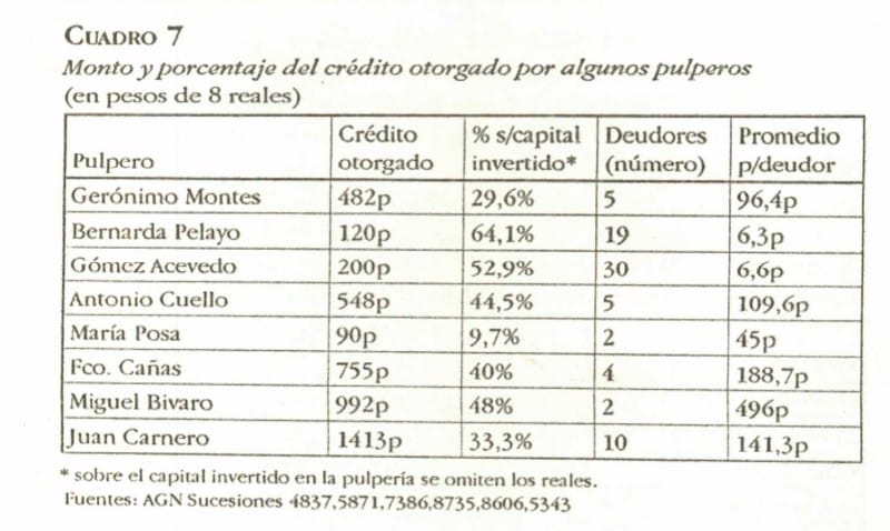 cuadro7